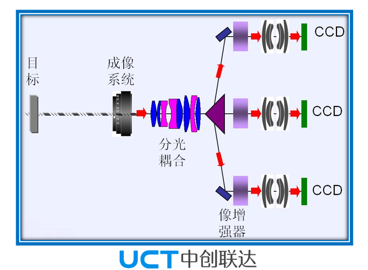 ICCD超高速相機內部結構