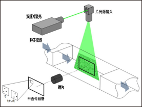 超高速相機